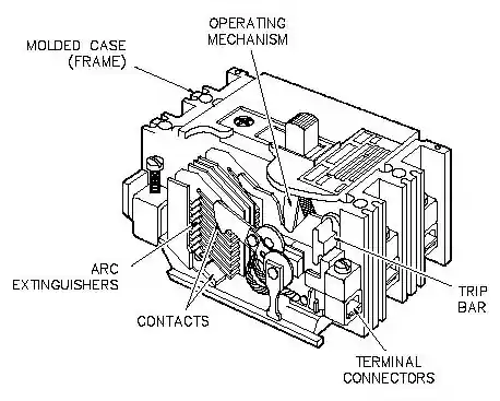 Cutaway diagram of a high-voltage circuit breaker showing internal arc-quenching components